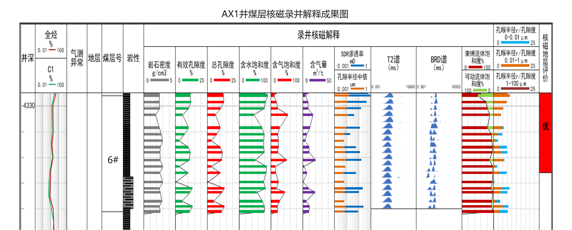 Quick On-site Testing, Precise and Efficient! Rapid Assessment of Coalbed Methane Reservoir by Shenkai SKNM12(图10) Quick On-site Testing, Precise and Efficient! Rapid Assessment of Coalbed Methane Reservoir by Shenkai SKNM12(图10)