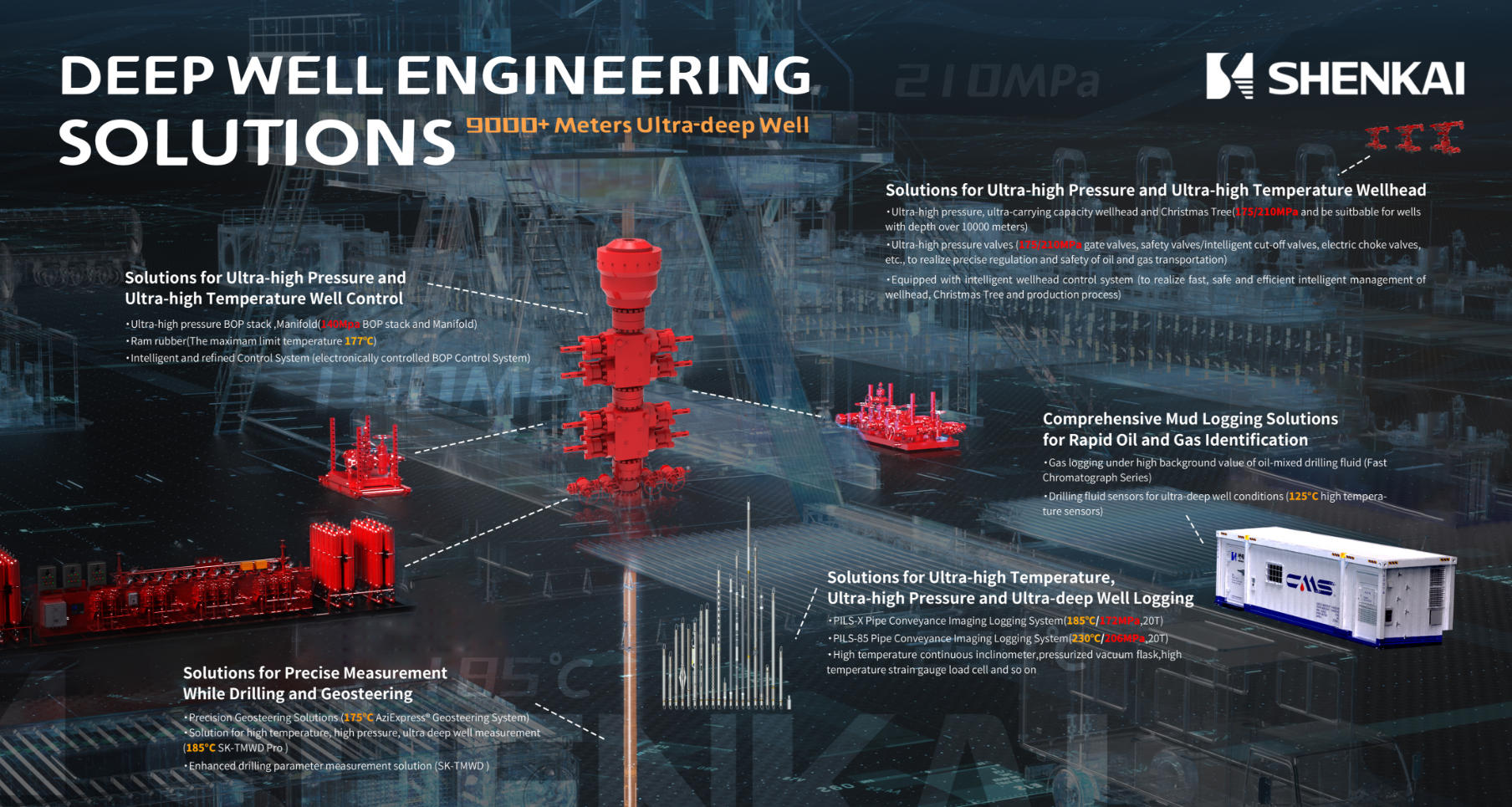 Shenkai Cordially Invites You to ADIPEC 2025(图2)