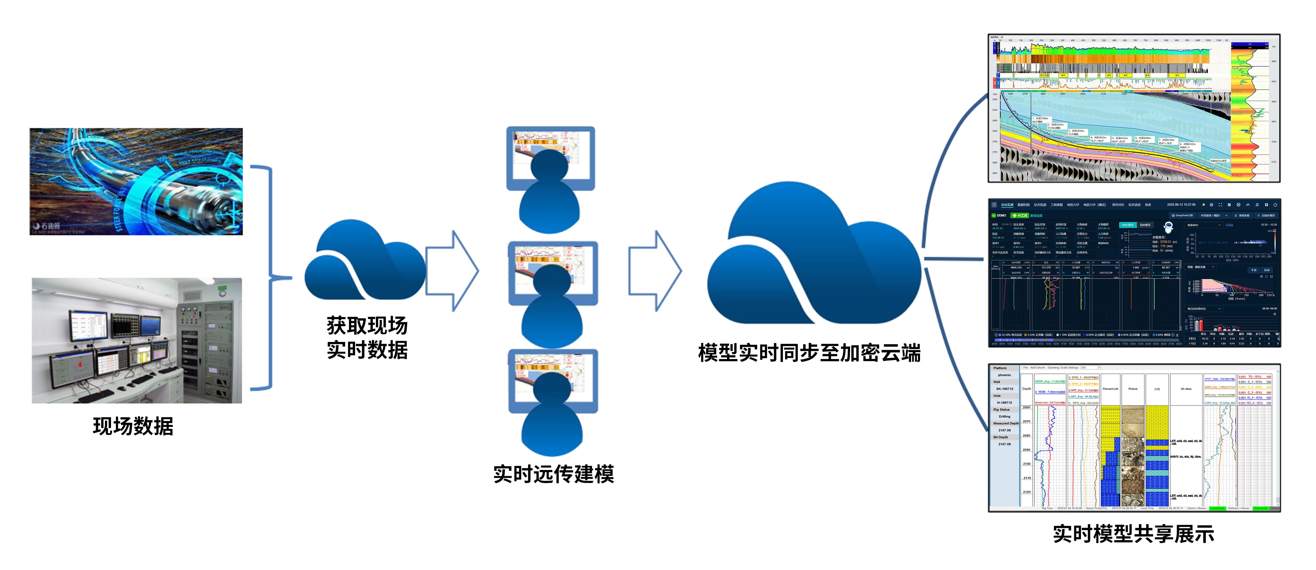 ϲѶ£¡CQ9¡¤µç×Ó¹Ù·½ÍøÕ¾¿Æ¼¼¡¶»ùÓÚAIÊÖÒÕµÄÓÍÆø¿±Ì½·þÎñƽ̨¡·»ñÉϺ£ÊÐÖ¸µ¼×ʽðÄê¶ÈÊ×ÅúÖ§³ÖÏîÄ¿(ͼ3) ϲѶ£¡CQ9¡¤µç×Ó¹Ù·½ÍøÕ¾¿Æ¼¼¡¶»ùÓÚAIÊÖÒÕµÄÓÍÆø¿±Ì½·þÎñƽ̨¡·»ñÉϺ£ÊÐÖ¸µ¼×ʽðÄê¶ÈÊ×ÅúÖ§³ÖÏîÄ¿(ͼ3)